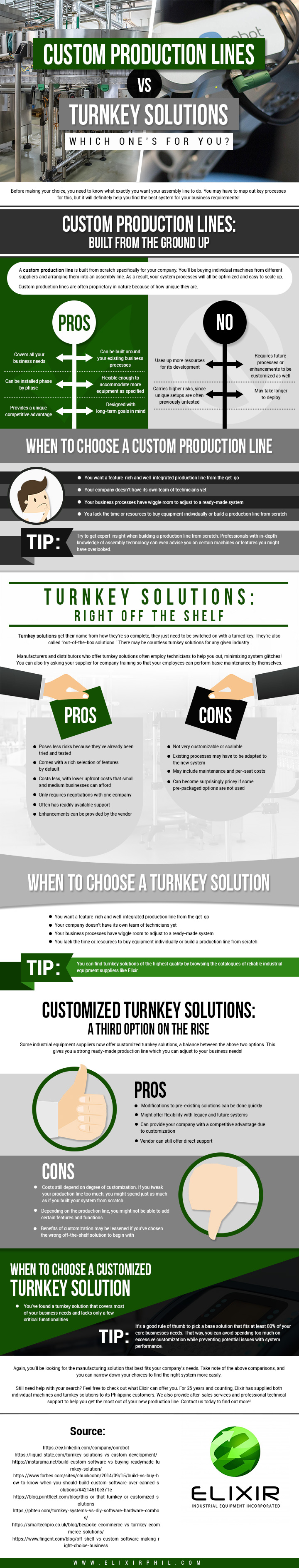 Build or Buy? Choosing Between Custom Production Lines and Turnkey Solutions